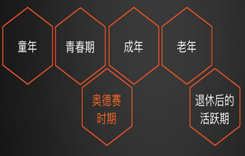 每个年轻人，都有一段自己要走的“奥德赛之路”